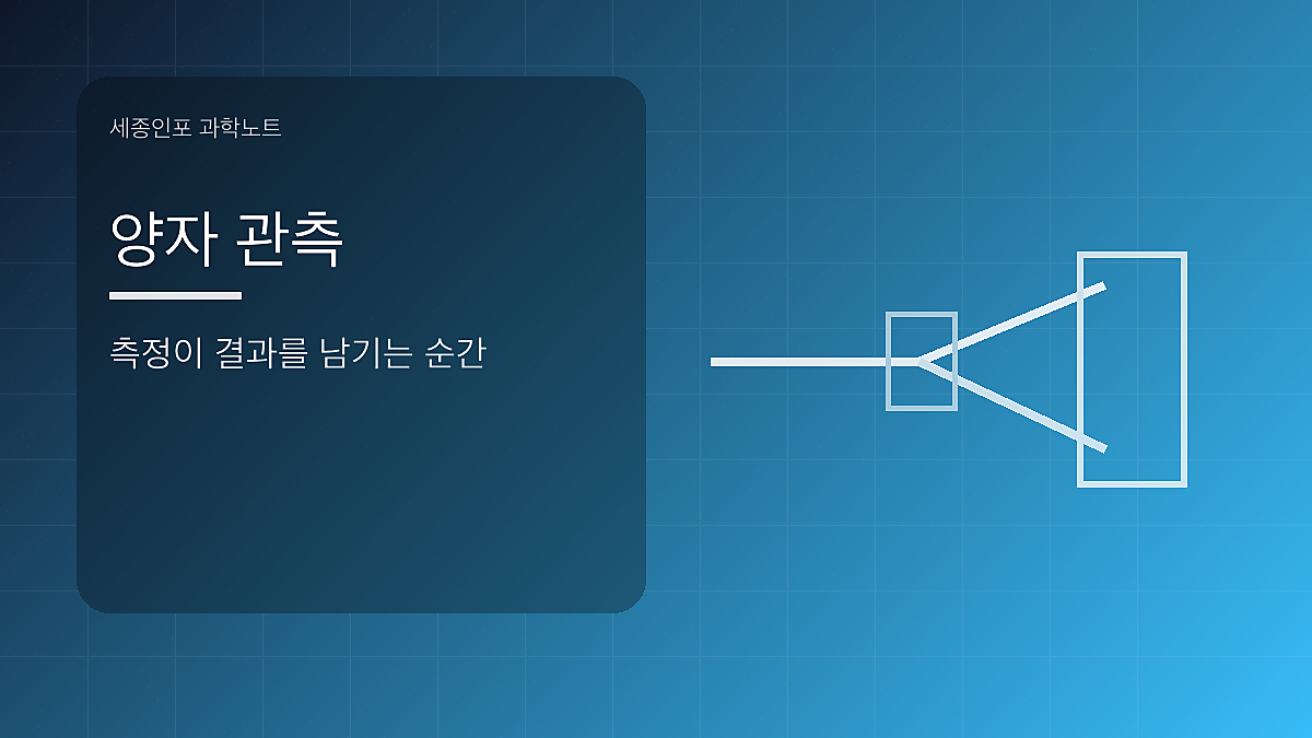 양자 관측 글을 설명하는 시각 이미지
