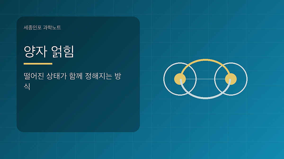 양자 얽힘 글을 설명하는 시각 이미지