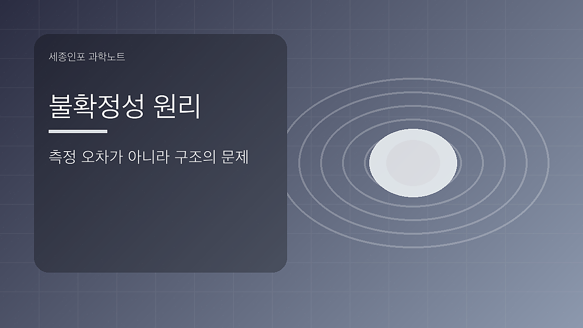 불확정성 원리 글을 설명하는 시각 이미지
