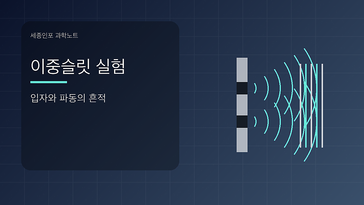 이중슬릿 실험 글을 설명하는 시각 이미지